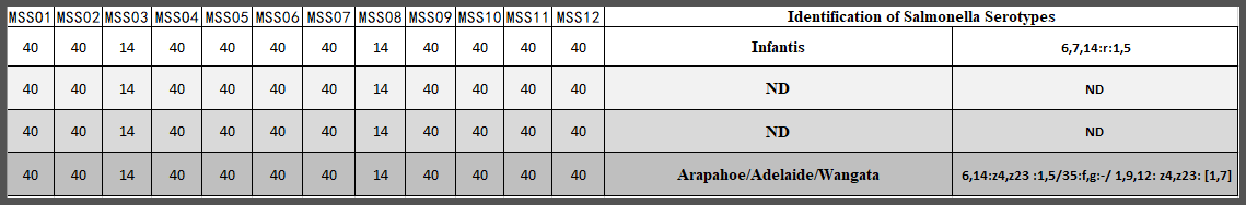 可自動(dòng)識(shí)別并得出血清分型結(jié)果.png 可自動(dòng)識(shí)別并得出血清分型結(jié)果.png