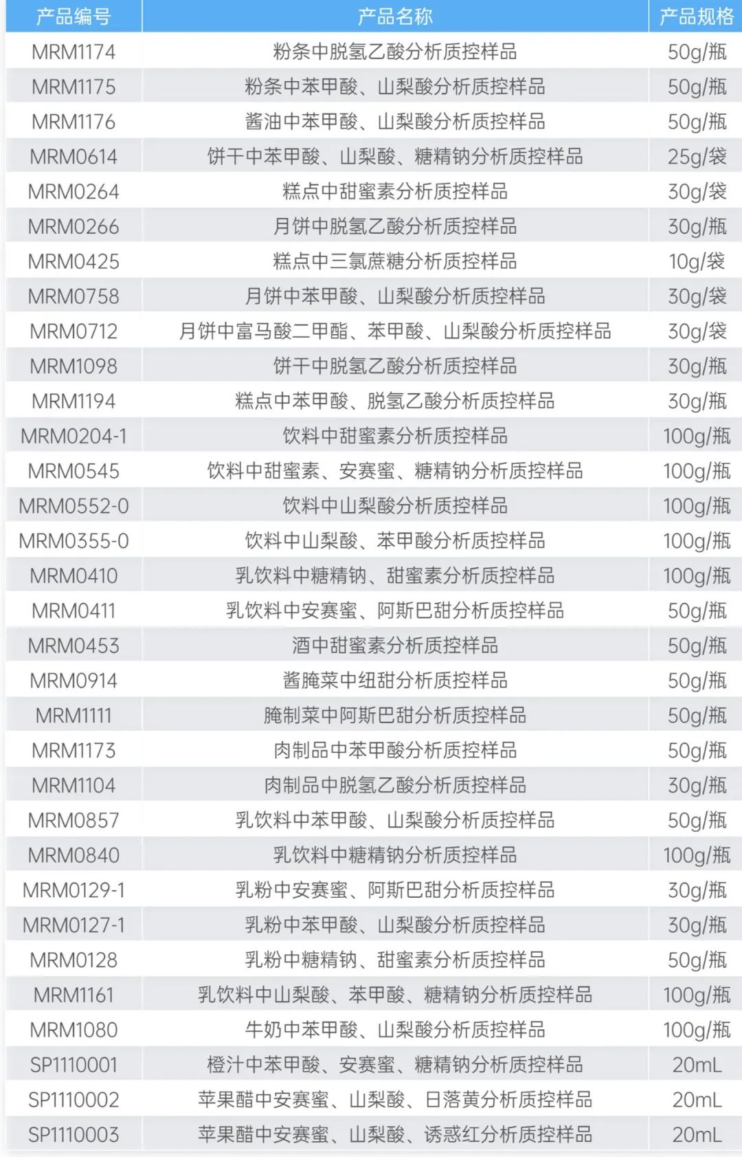 基體質(zhì)控樣品表格.jpg 基體質(zhì)控樣品表格.jpg